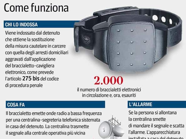 Al momento stai visualizzando Braccialetto Elettronico per Detenuti: come funziona?