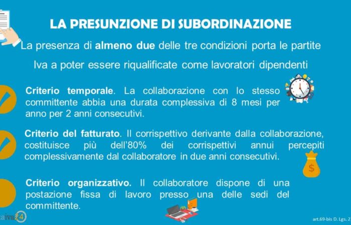 Partita Iva Monocommittente: presunzione di subordinazione
